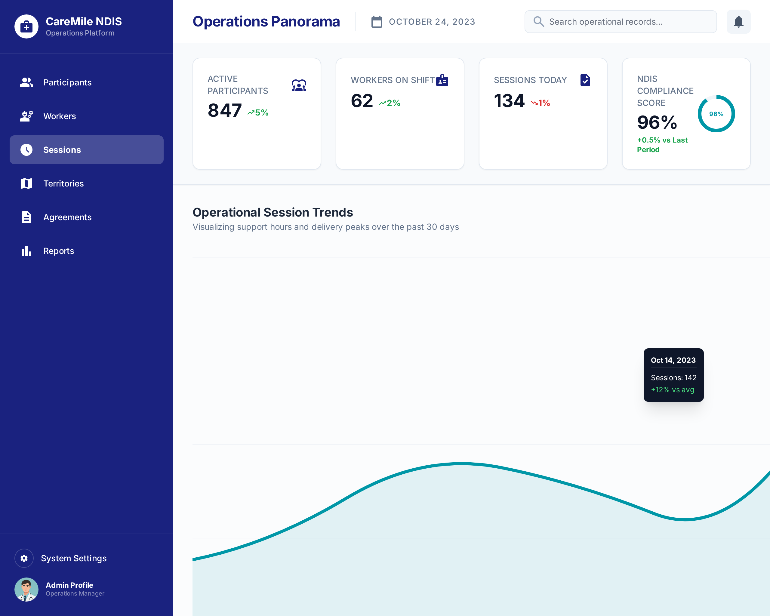 CareMile NDIS Operations Platform
